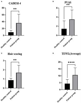 Induction of autophagy improves skin and hair conditions in dogs with underlying diseases